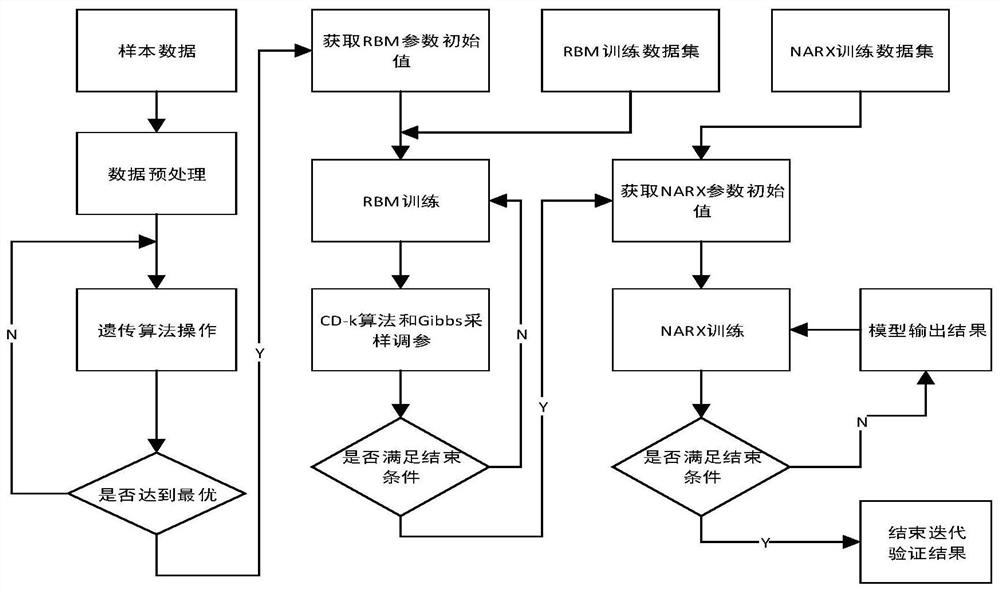 Photovoltaic power generation power short-term prediction method and device