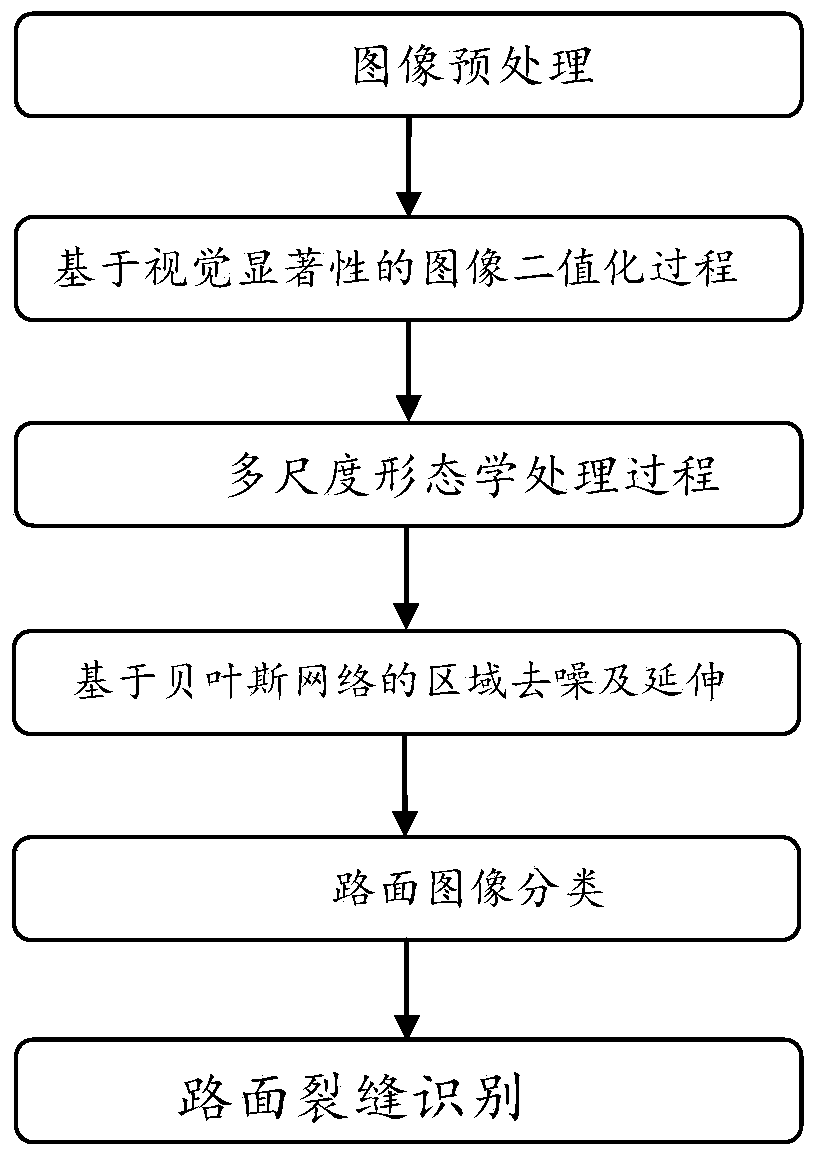 Method for automatically identifying pavement diseases