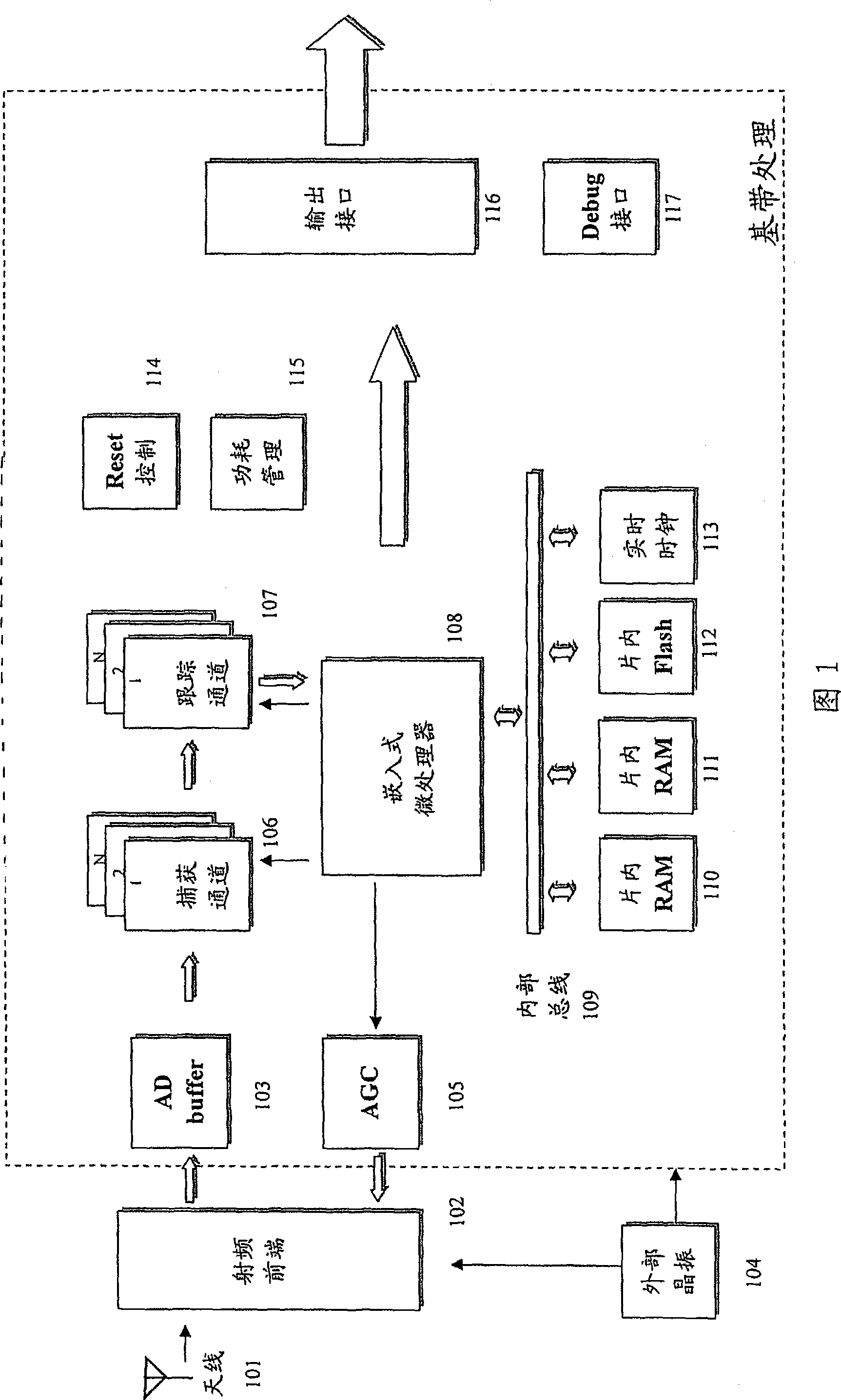 Low-cost time service and synchronization method and equipment for global positioning system receiver