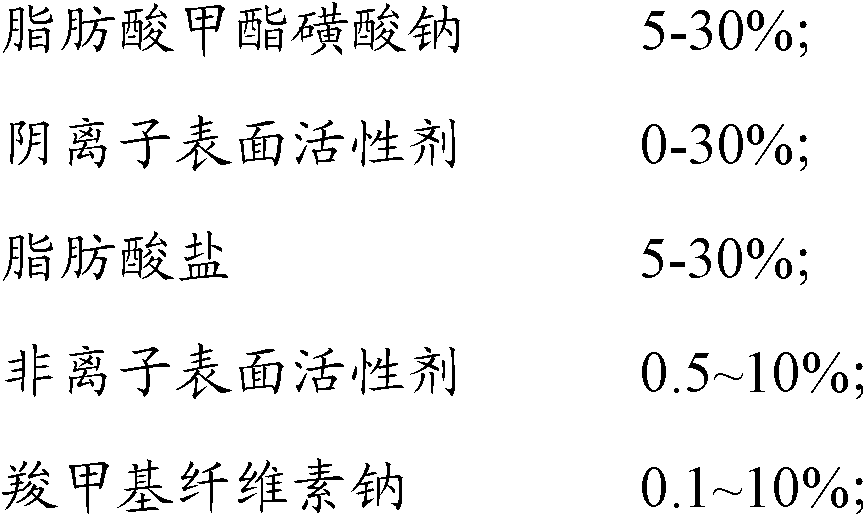 Soap powder composition containing sodium fatty acid methyl ester sulfonate and preparation method thereof