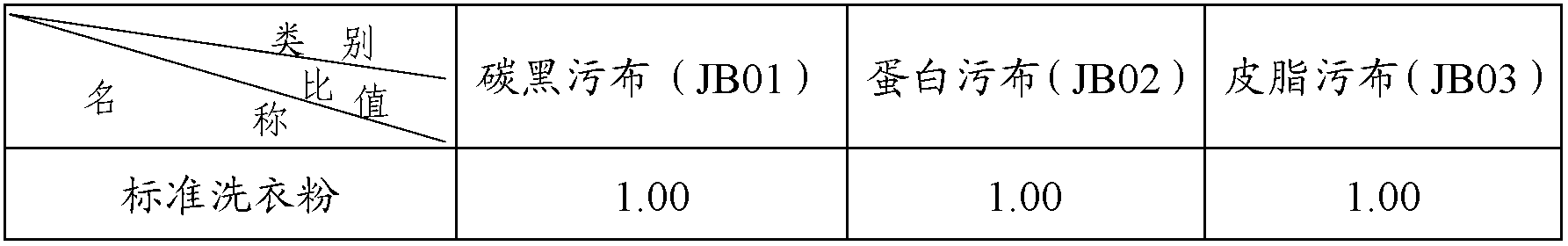 Soap powder composition containing sodium fatty acid methyl ester sulfonate and preparation method thereof