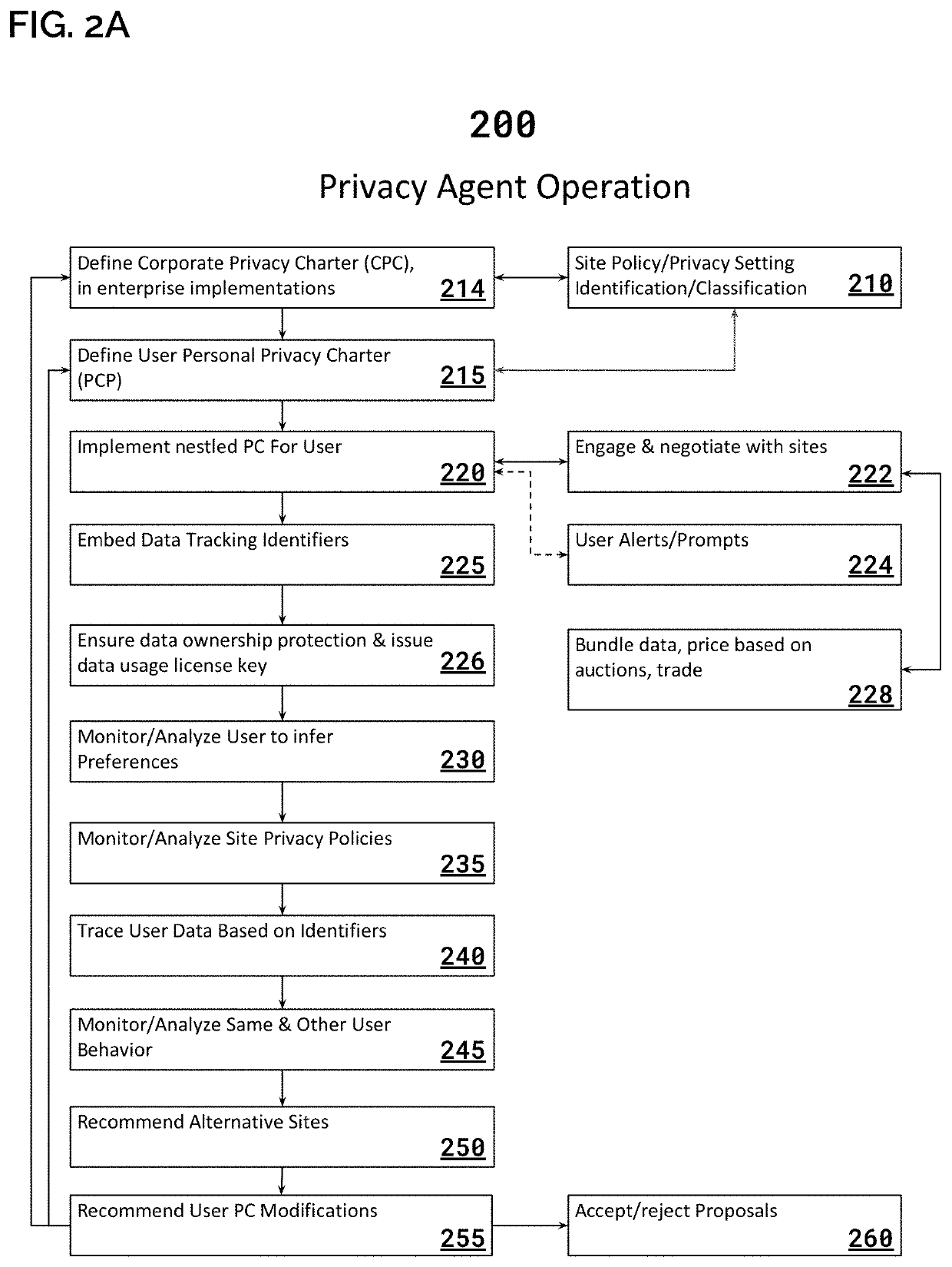 System & Method for Implementing a Digital Data Marketplace