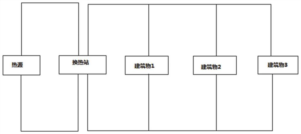 A method and system for deep peak regulation of thermal power unit