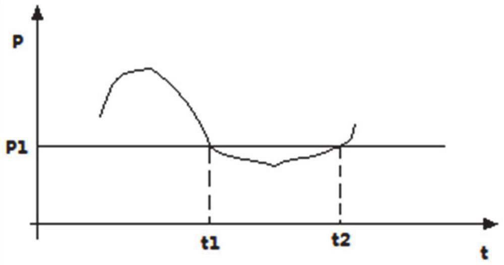 A method and system for deep peak regulation of thermal power unit