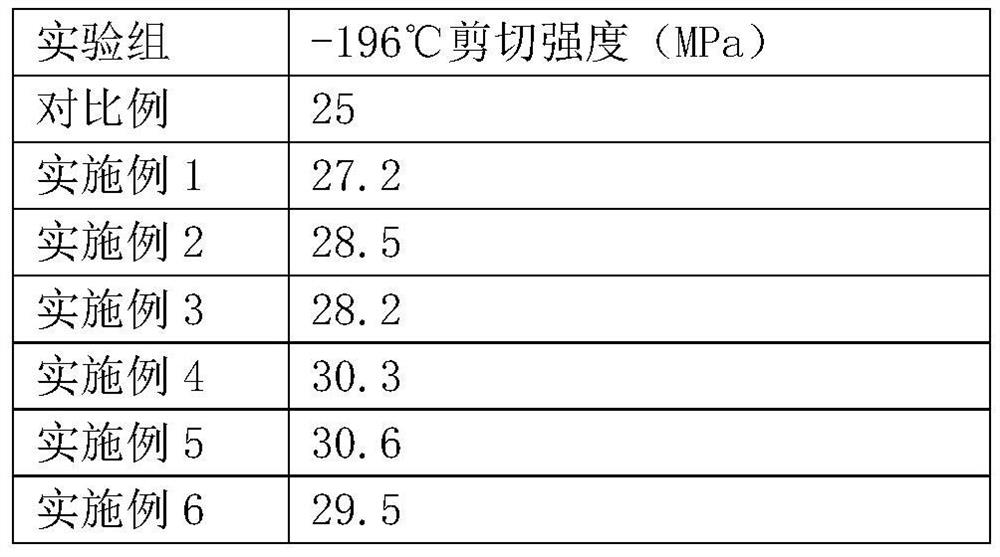 Ultra-low temperature resistant and environmentally friendly two-component polyurethane adhesive and its preparation and application