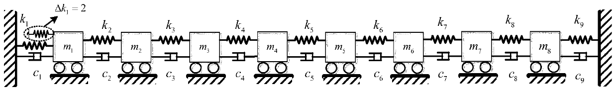 Sensitivity Numerical Calculation Method Based on Response Signal