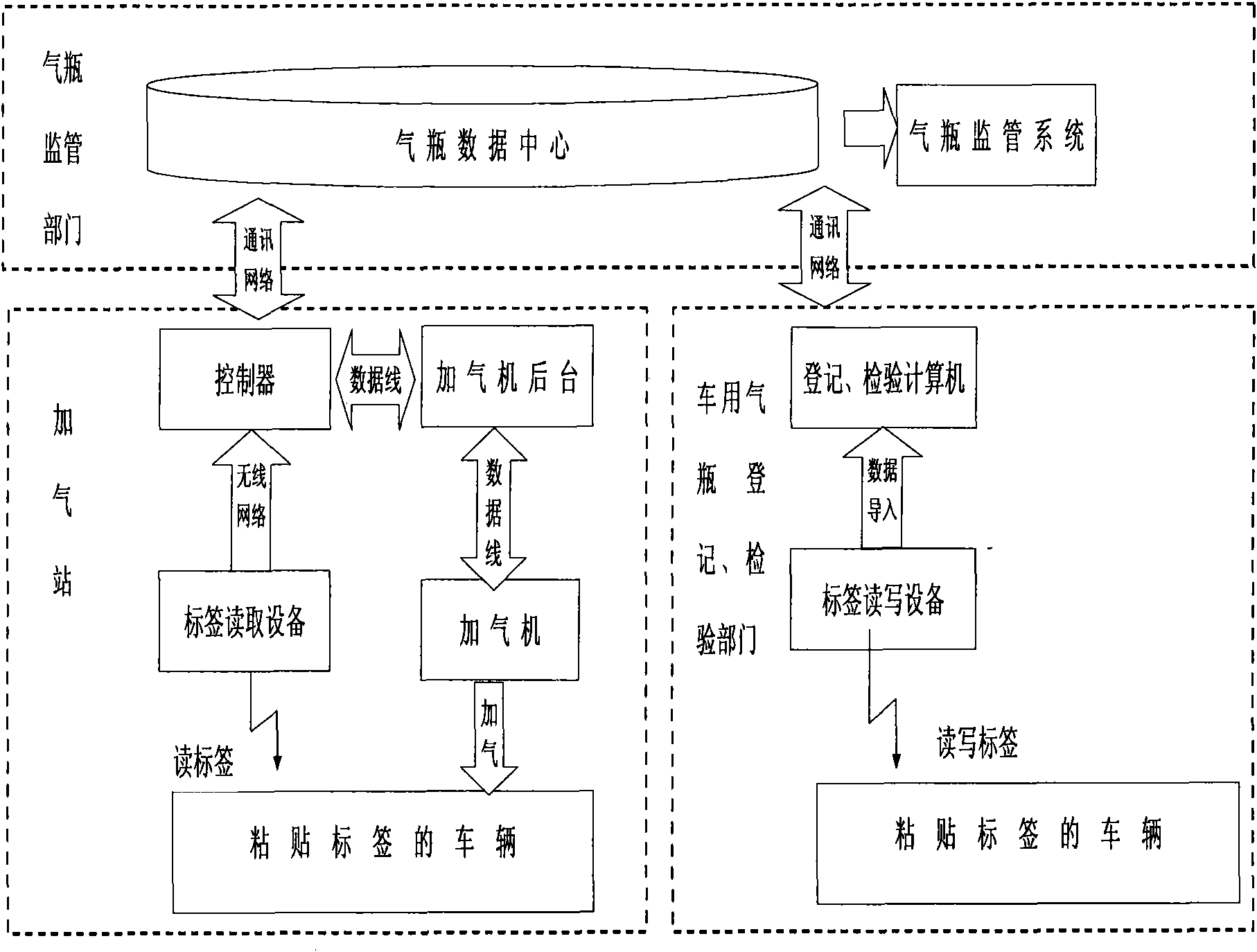 Method for controlling safe filling of vehicle gas cylinder