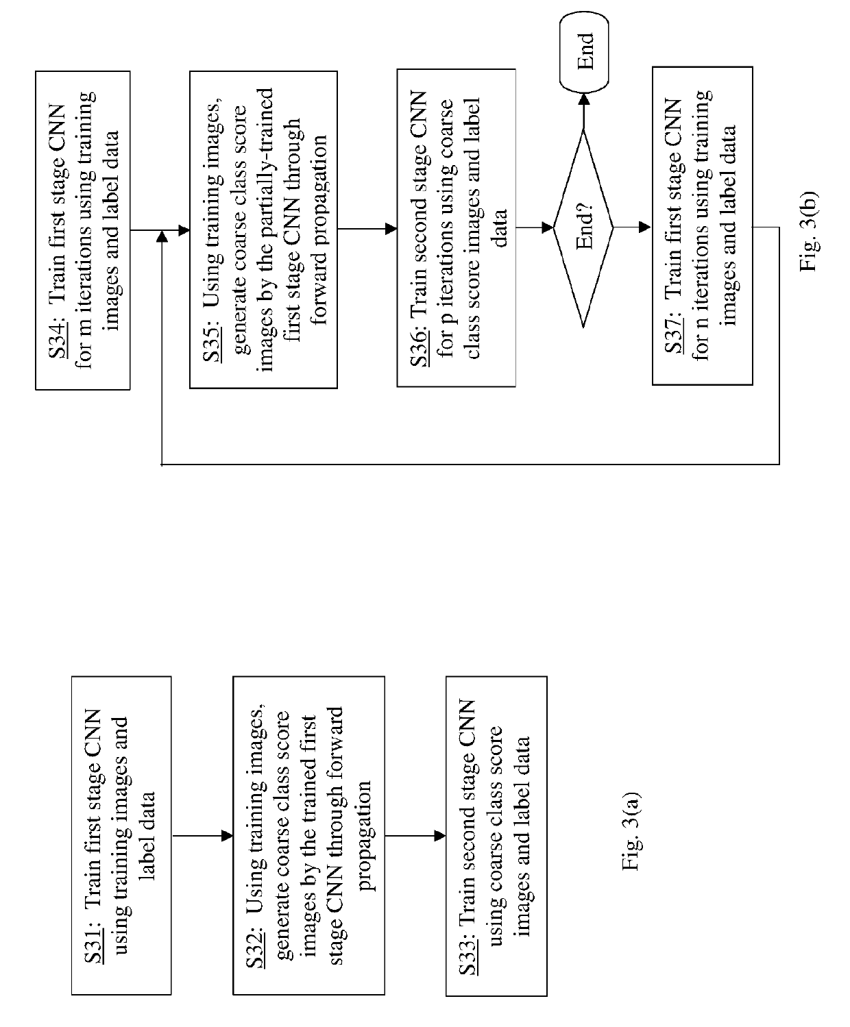 Method and system for cell image segmentation using multi-stage convolutional neural networks