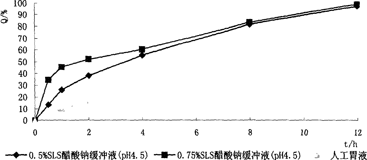 Nimodipine soft capsule and its prepn