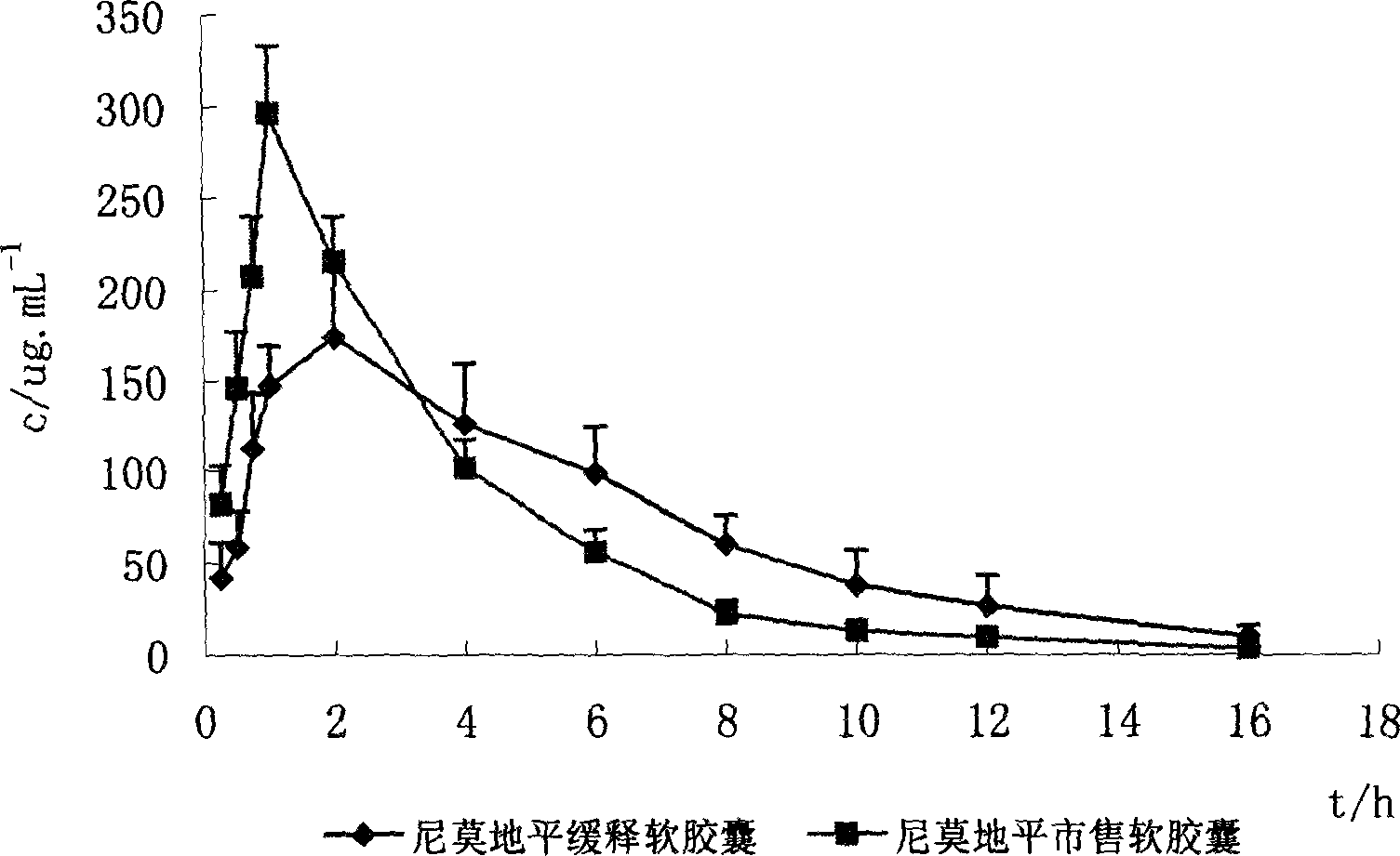 Nimodipine soft capsule and its prepn