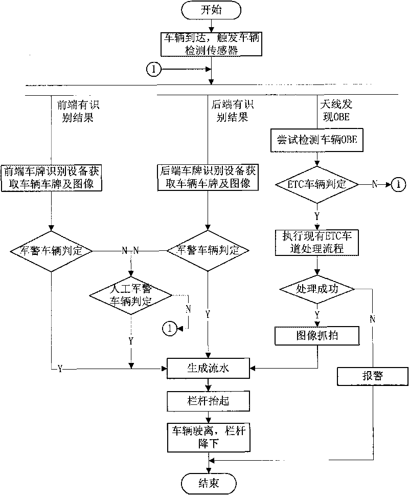 Military police and ETC mixing driveway system and charging method thereof