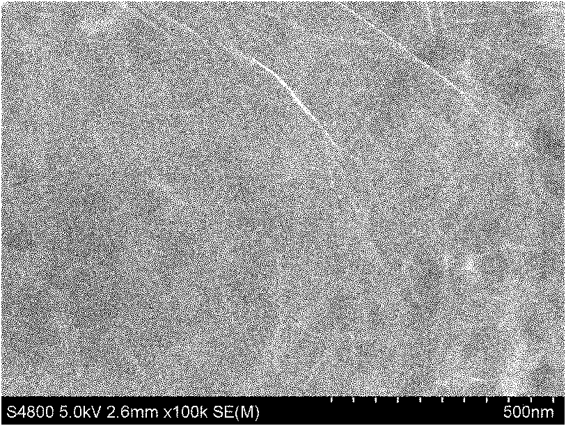 Preparation method of graphene film