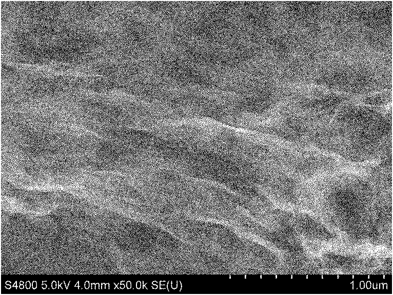 Preparation method of graphene film