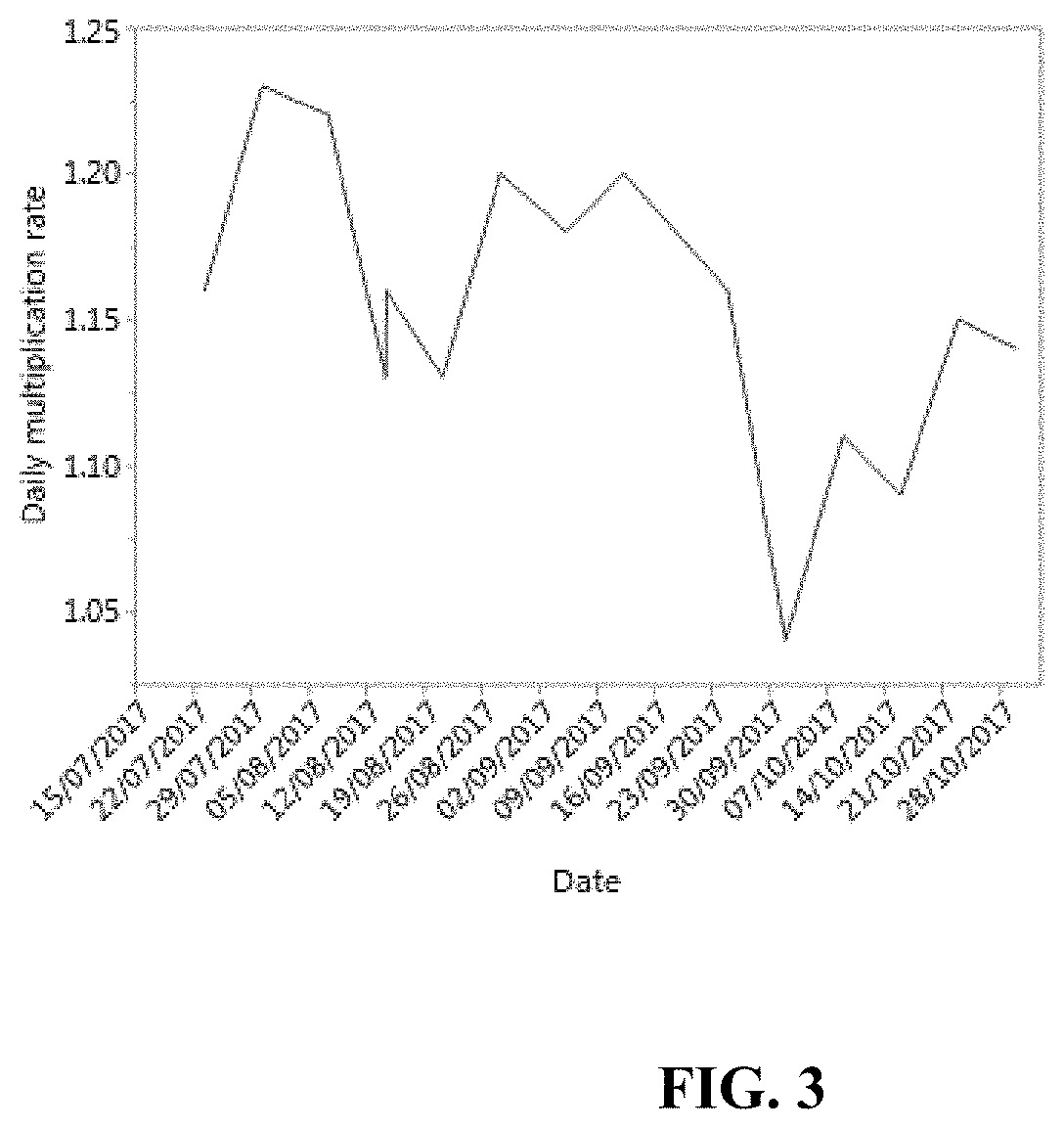 Novel methods for rearing and controlled release of predatory mites