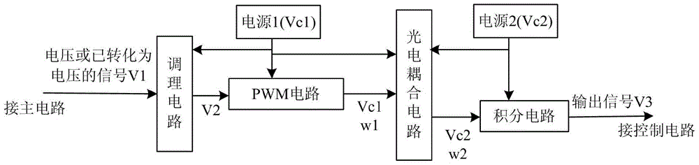 Analog photoelectric isolation conversion circuit based on time ratio pwm modulation