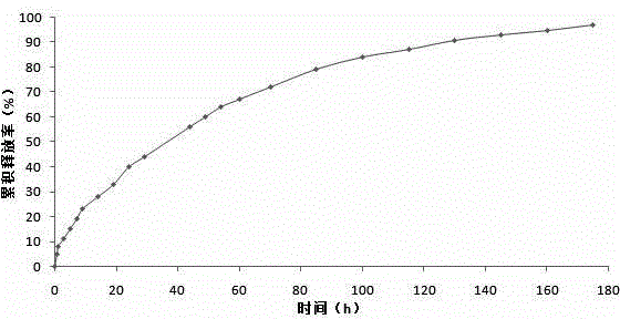 Breviscapine internal phase gelating polycystic lipidosome freeze-dried powder and preparation method thereof