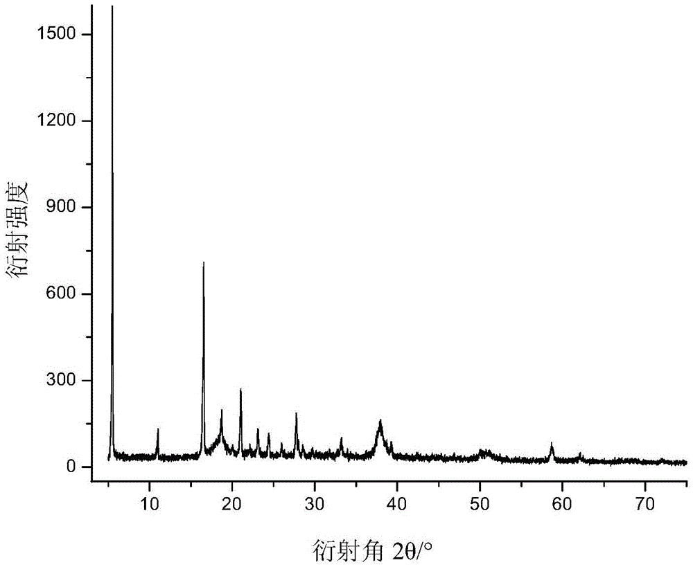 A kind of method that solid magnesium hydroxide captures carbon dioxide at low temperature