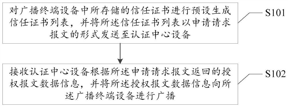 Digital certificate lightweight transmission method and system thereof