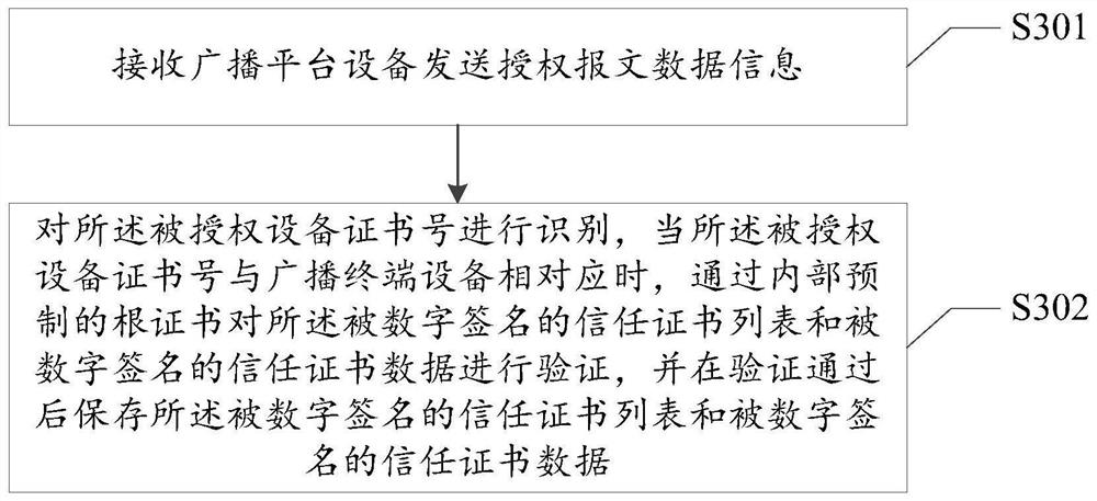 Digital certificate lightweight transmission method and system thereof