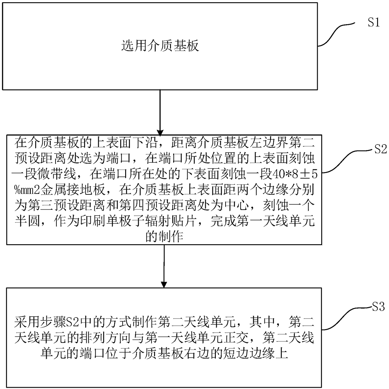 High-isolation polarization diversity microstrip MIMO antenna for intelligent terminal and making method thereof