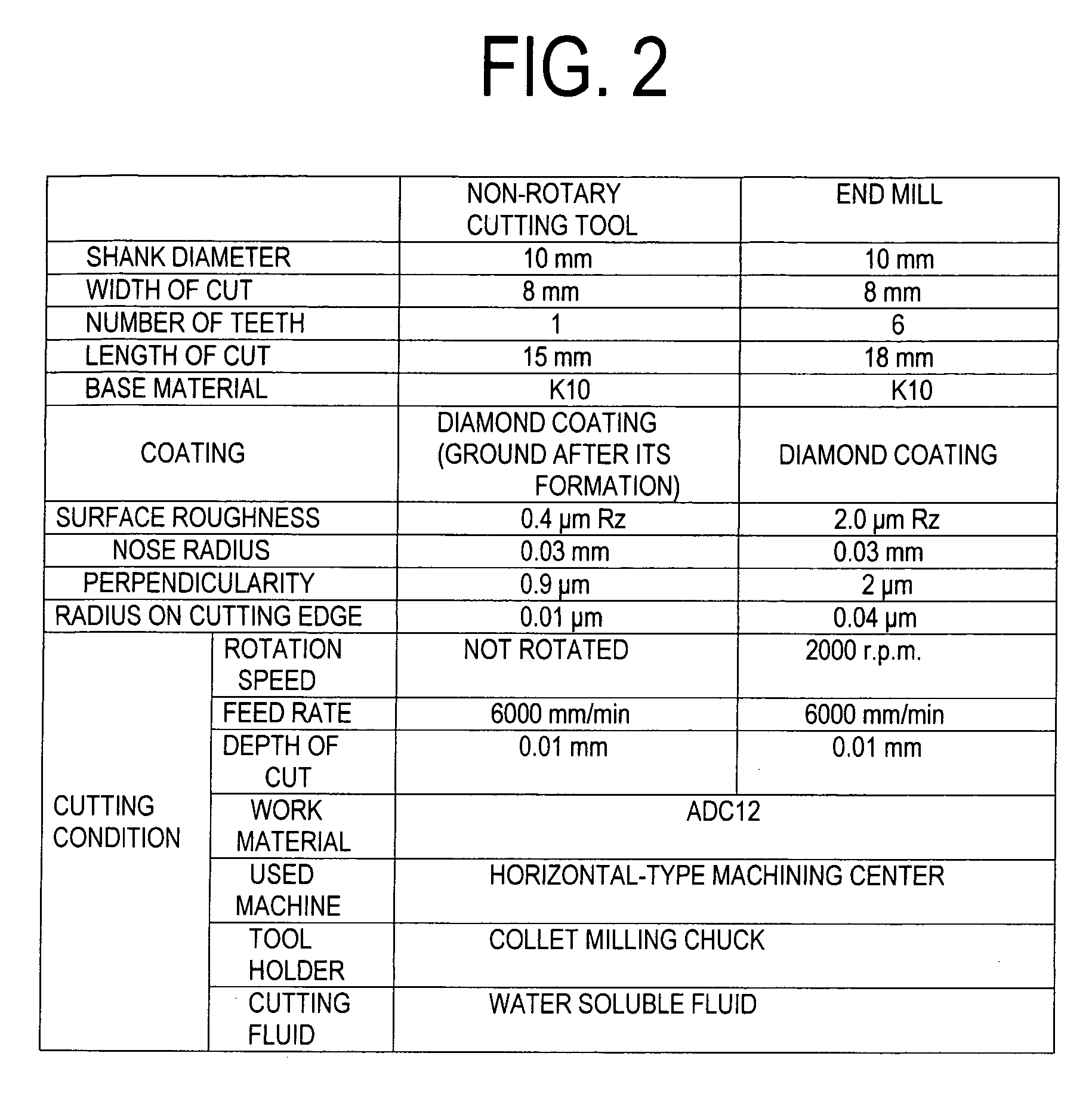 Process of machining scroll member by using non-rotary cutting tool