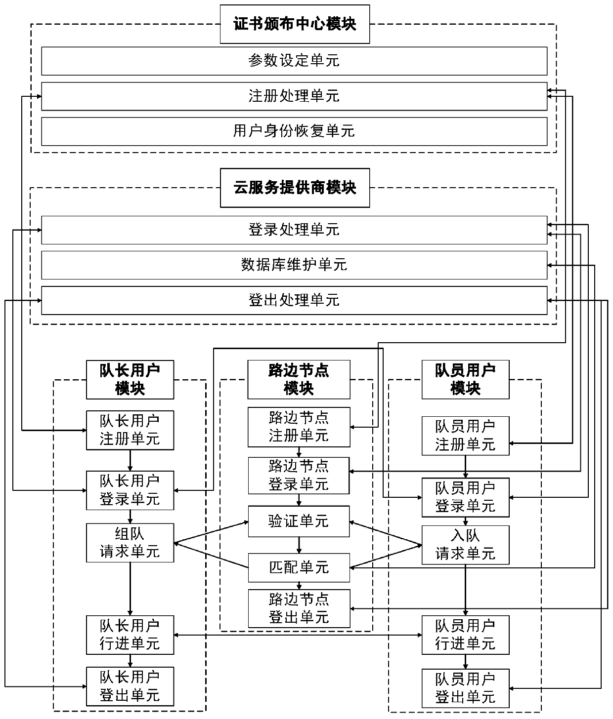 A privacy-preserving path sharing method and system