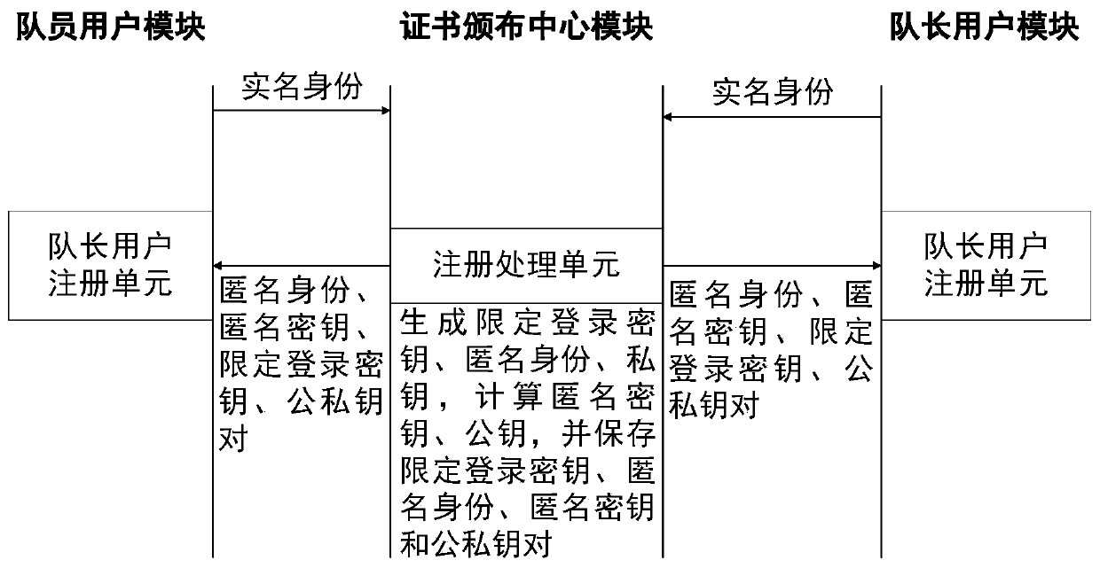 A privacy-preserving path sharing method and system