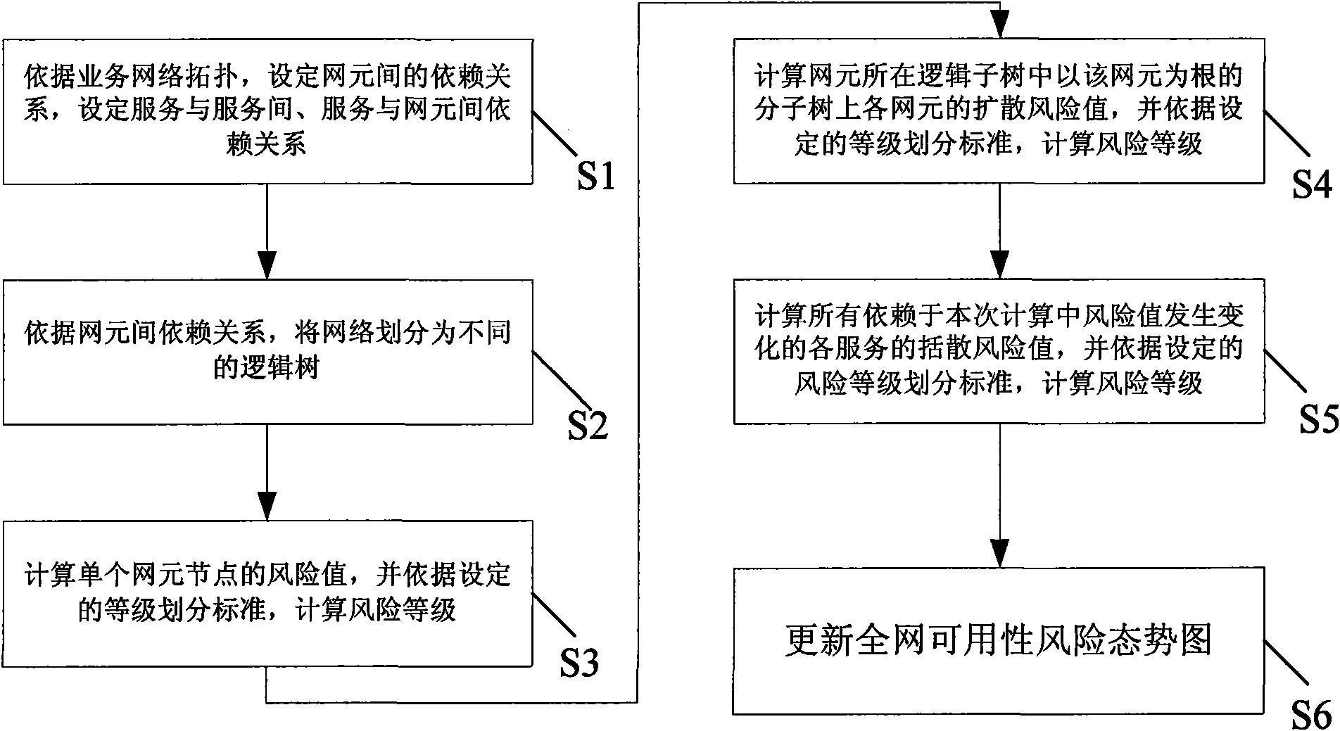 Available risk spread evaluating method