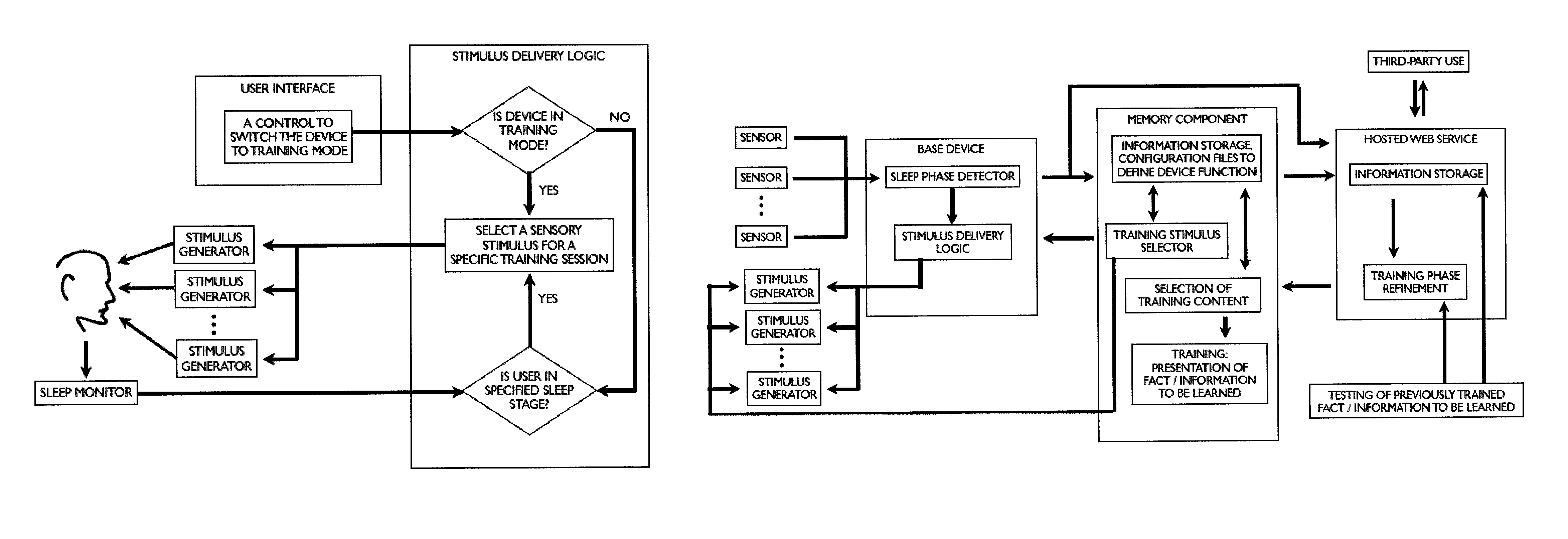 Apparatus, system, and method for modulating consolidation of memory during sleep