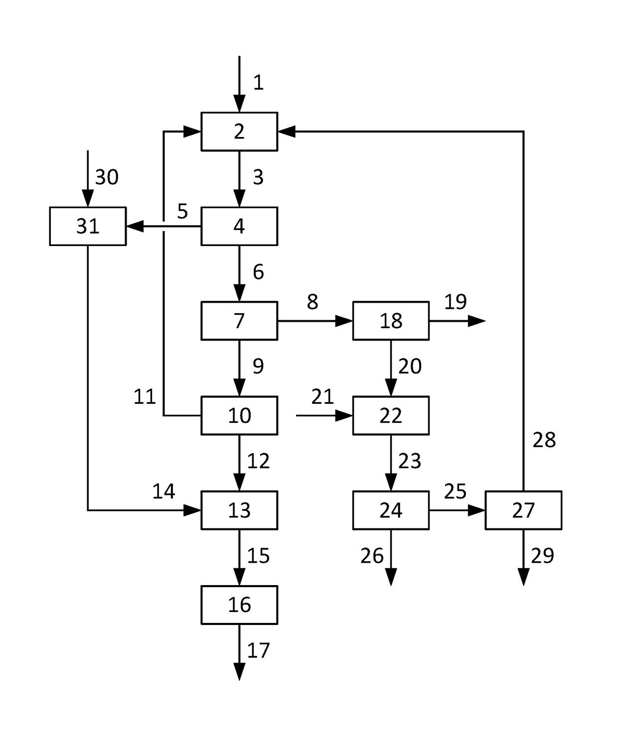 Integrated process for making propene oxide and an alkyl tert-butyl ether