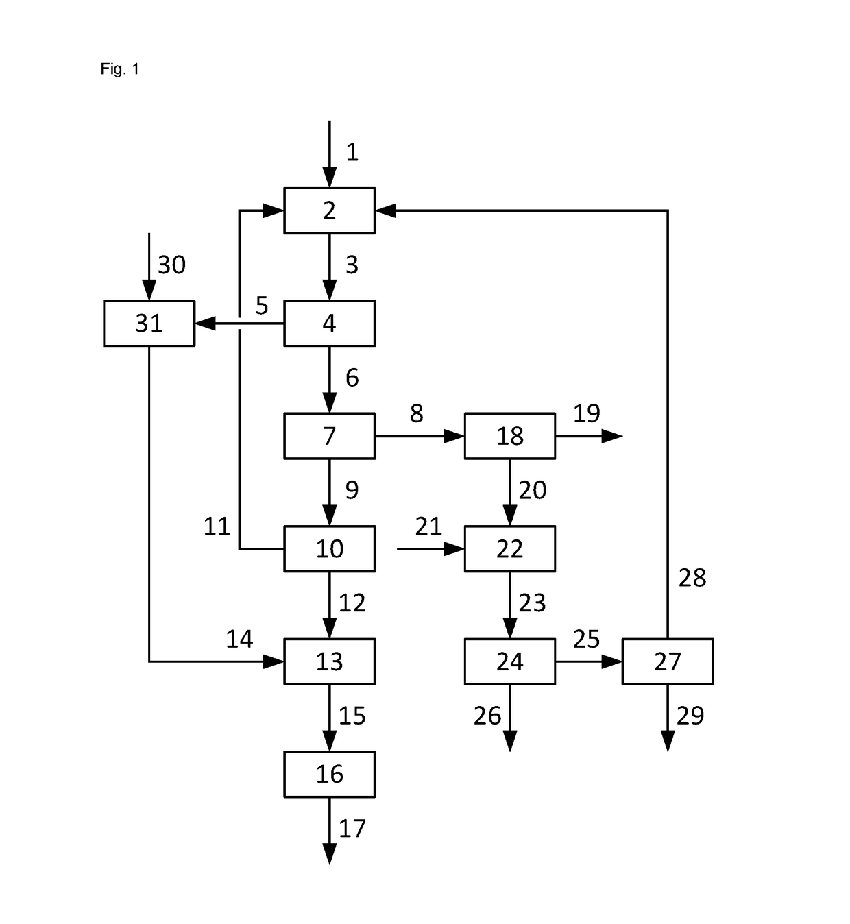 Integrated process for making propene oxide and an alkyl tert-butyl ether