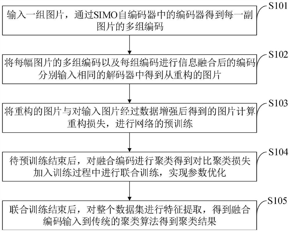 Depth image clustering method, system and device, medium and terminal