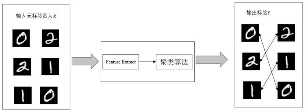 Depth image clustering method, system and device, medium and terminal