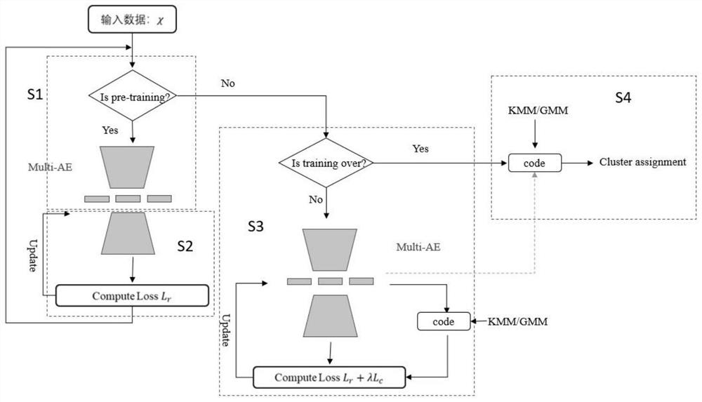 Depth image clustering method, system and device, medium and terminal