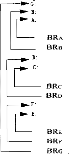 Method for branch prediction of embedded processor