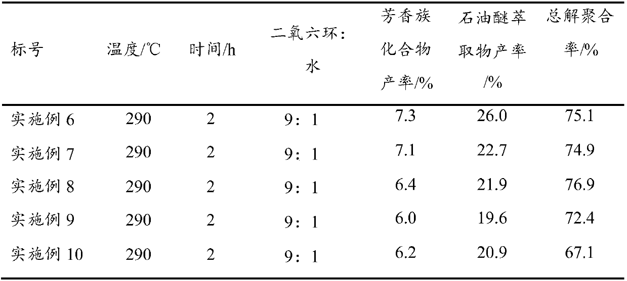 Method for catalytically depolymerizing lignin