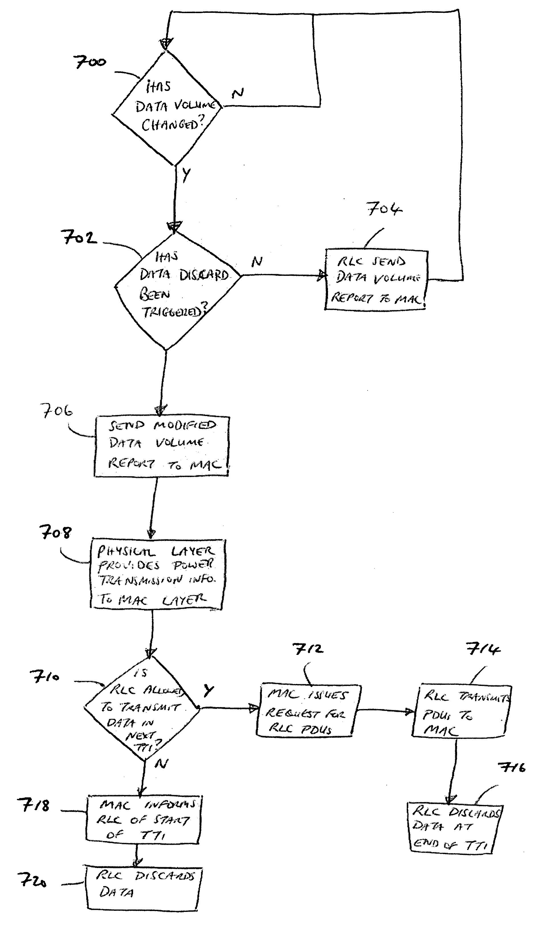 Method for processing traffic data in a wireless communications system