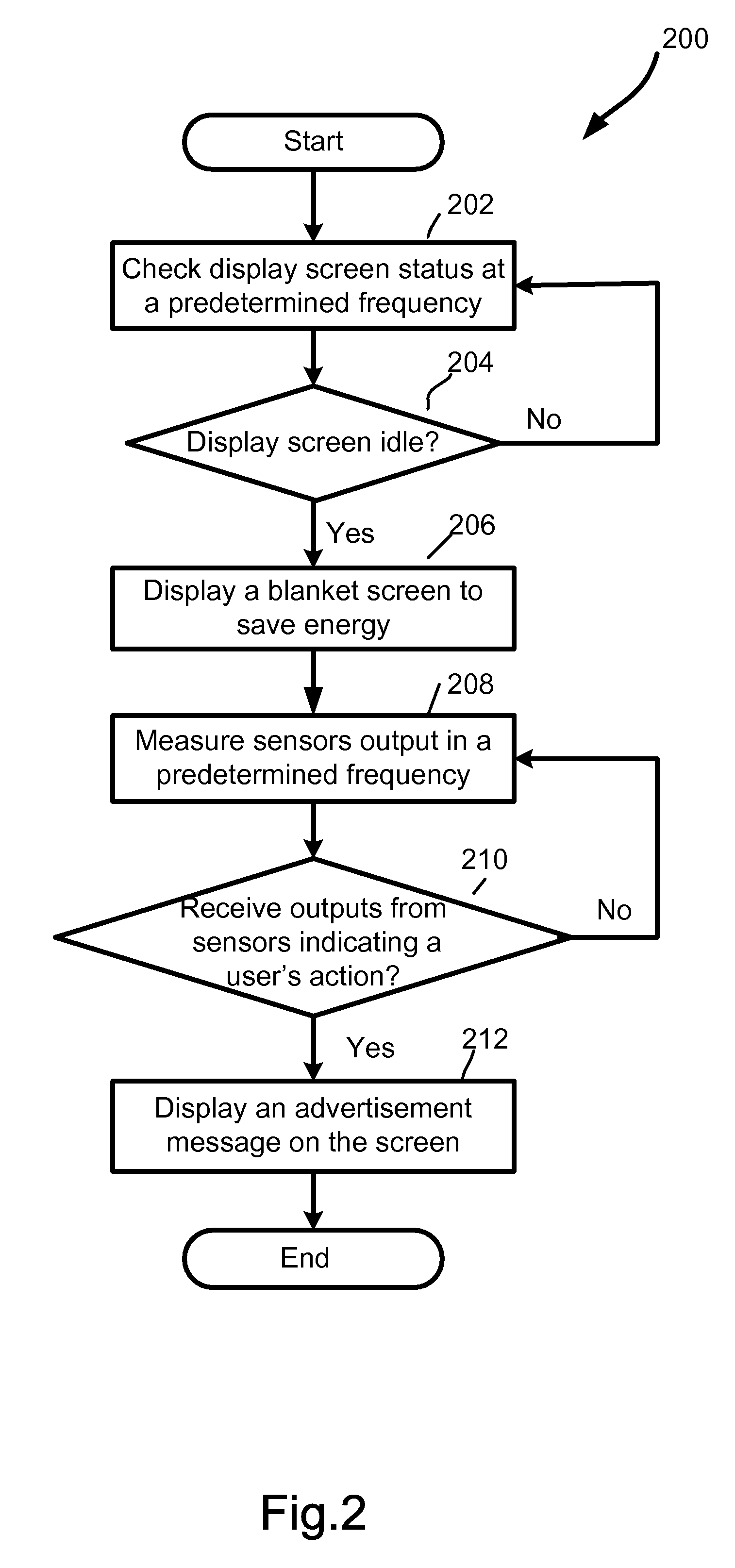 Delivering Advertisement Messages to a User by the Use of Idle Screens of Mobile Devices with Integrated Sensors