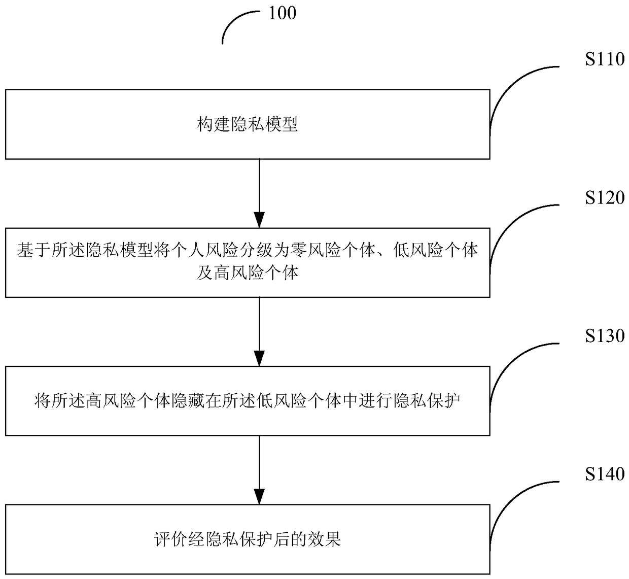 Privacy protection method and system based on high-risk frequent activity point replacement strategy