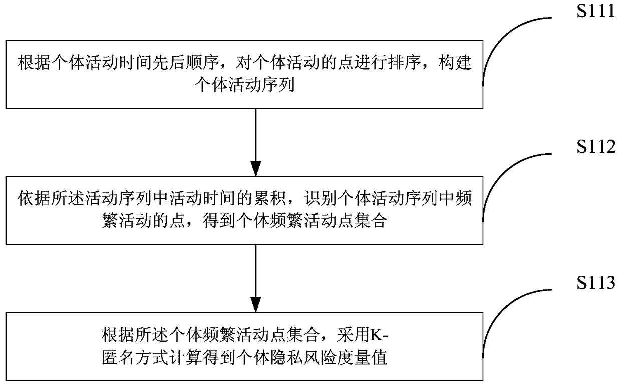 Privacy protection method and system based on high-risk frequent activity point replacement strategy