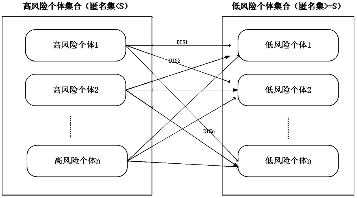 Privacy protection method and system based on high-risk frequent activity point replacement strategy