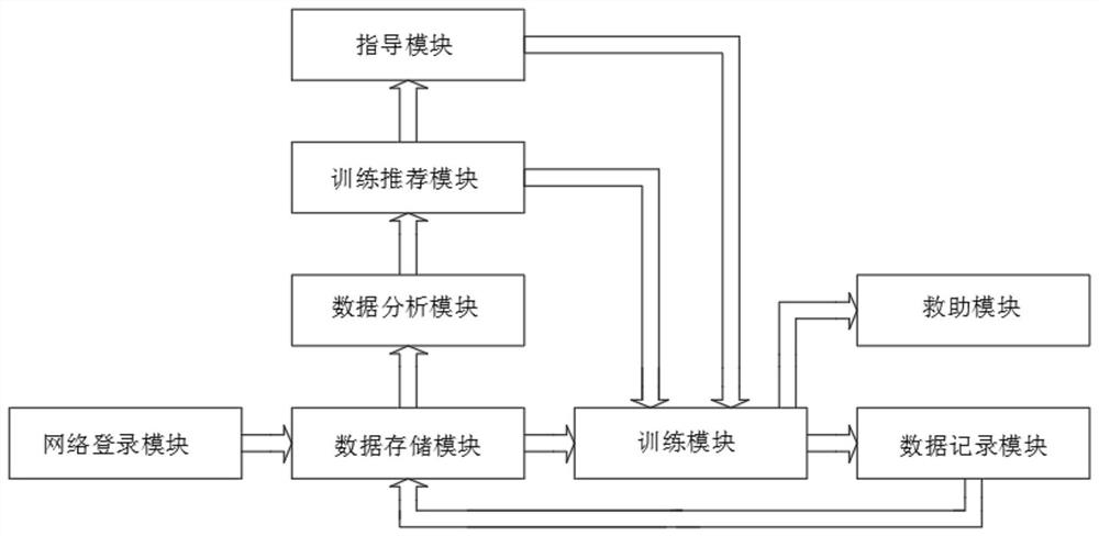 Intelligent physical fitness center control system using Internet of Things technology