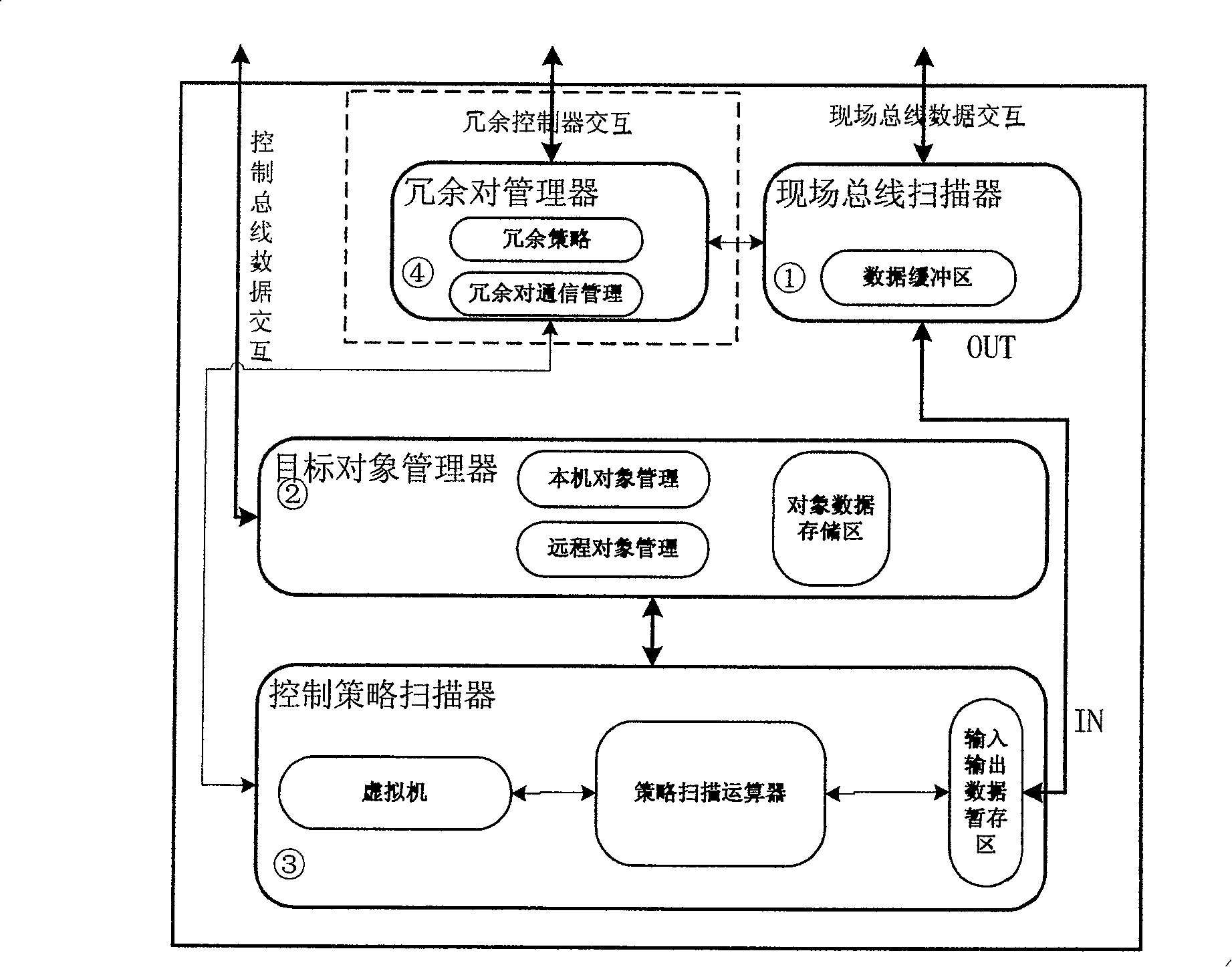 General industrial controller