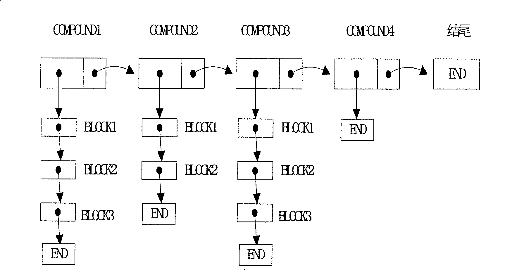 General industrial controller