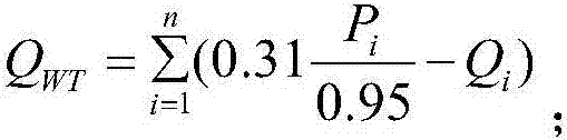 Reactive power coordinated control method for wind power generator set and static var generator (SVG) equipment in wind power plant