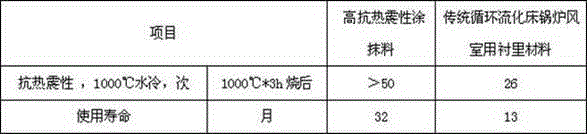 High-thermal-shock-resistance coating for wind chamber of circulating fluidized bed boiler (CFBB) and production process of coating