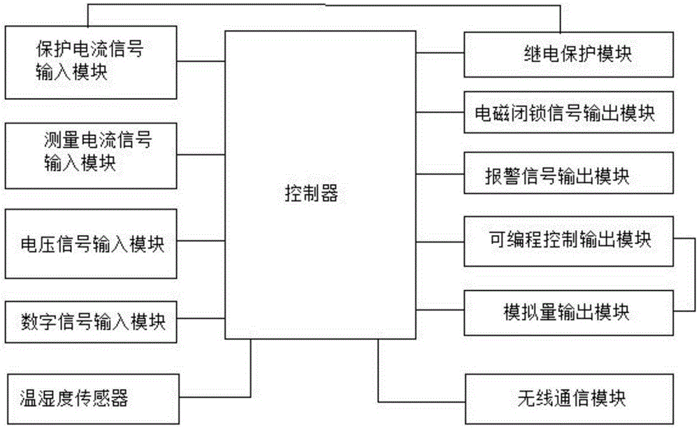 Power switch cabinet protection system