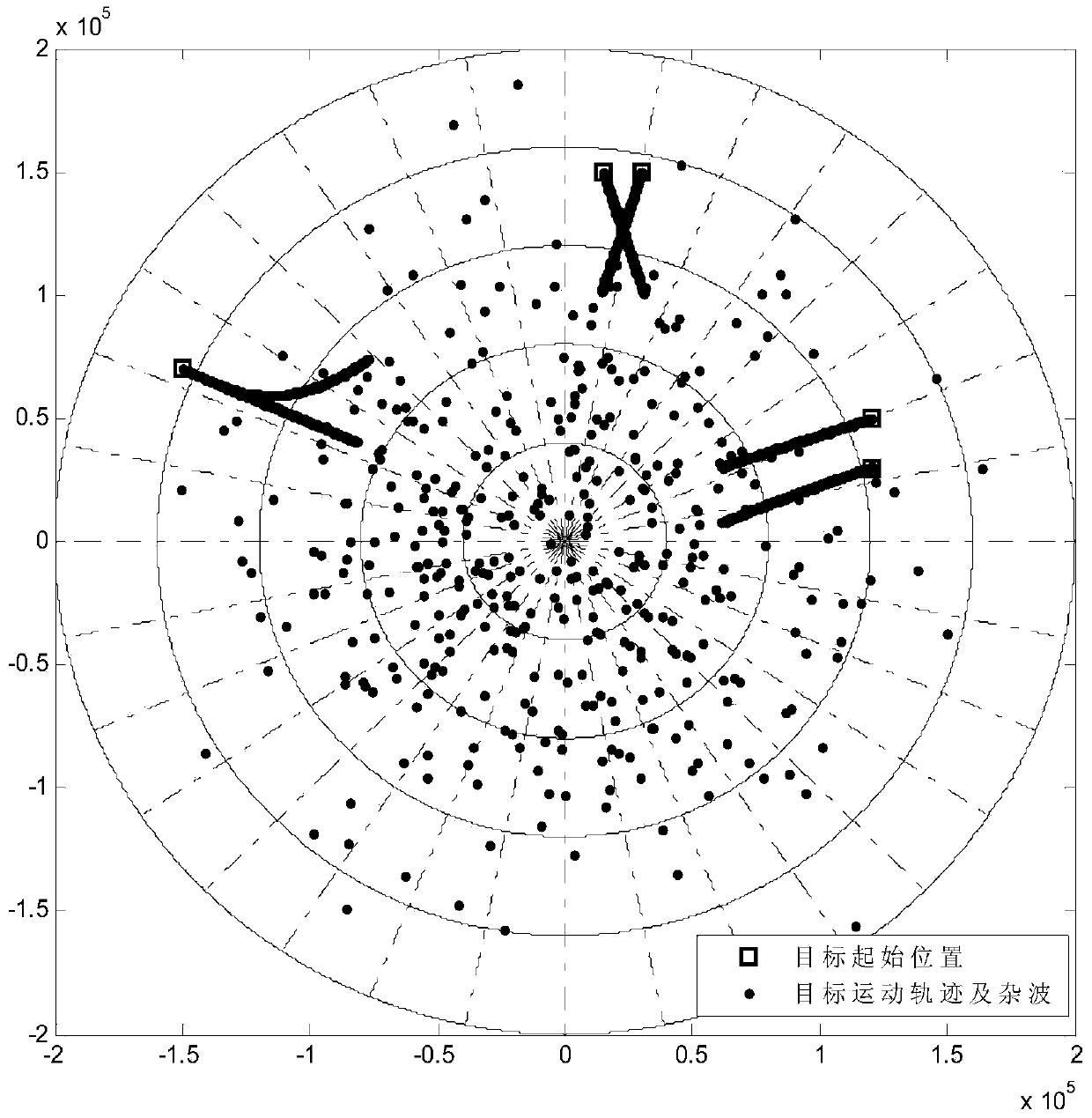 Multi-target tracking method in radar system