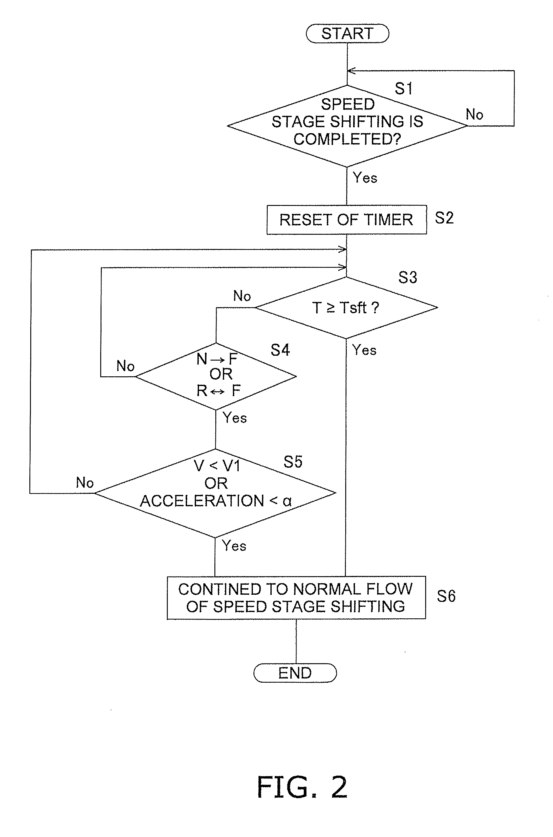 Automatic transmission system for bulldozer