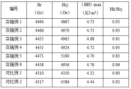 A kind of barium permanent magnet ferrite and preparation method thereof